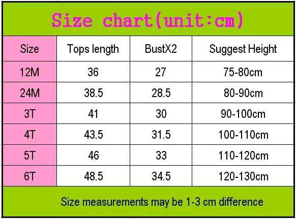 size