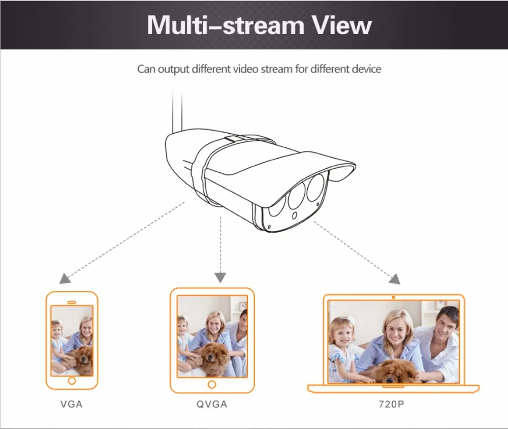 VStarcam C7816WIP Бесплатная доставка HD 720 P 1MP WI-FI Водонепроницаемый Открытый ИК Пуля IP Камера Поддержка TF карты Ночное видение