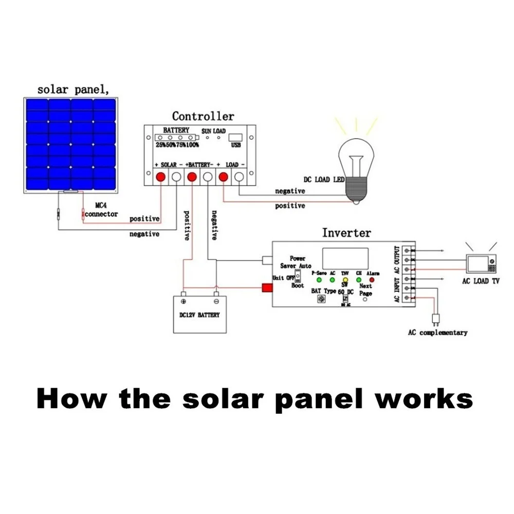 Xinpuguagn 18 v 100w painel fotovoltaico módulo