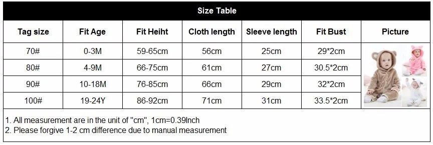 size table 1