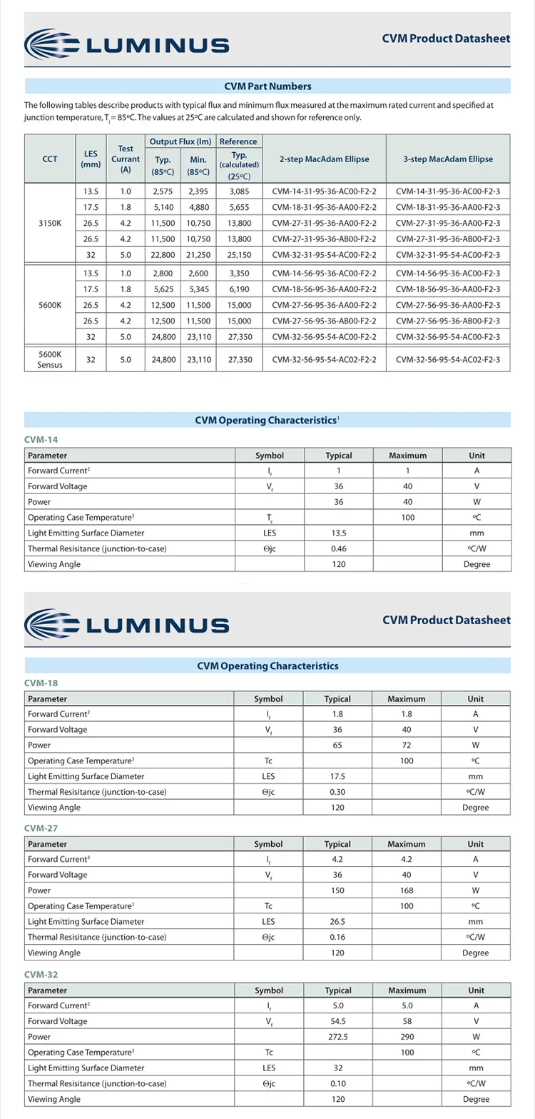 LUMINUS CVM-27 168 Вт Керамический COB светодиодный светильник 95 CRI нейтральный белый светильник потолочный светильник фитиль уличный светильник источник