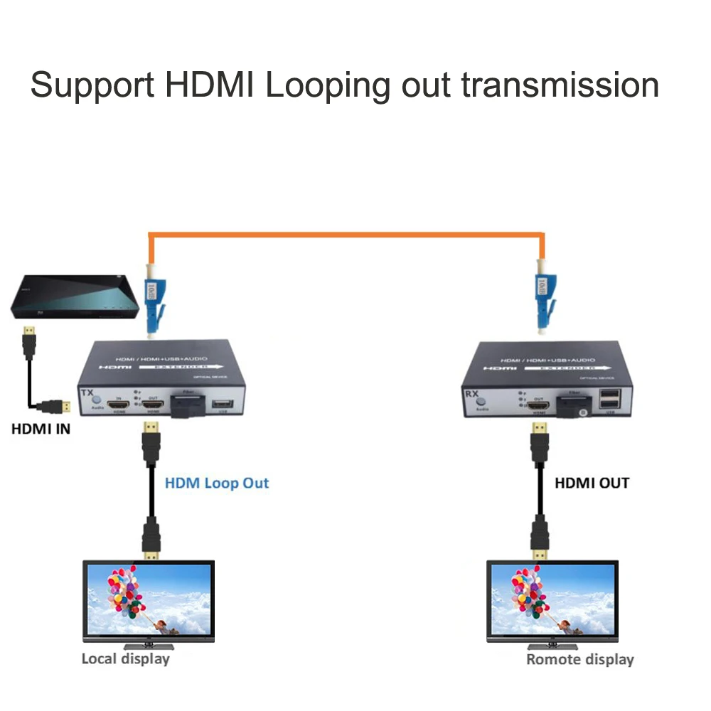 HDMI fiber optic extender with KVM-7