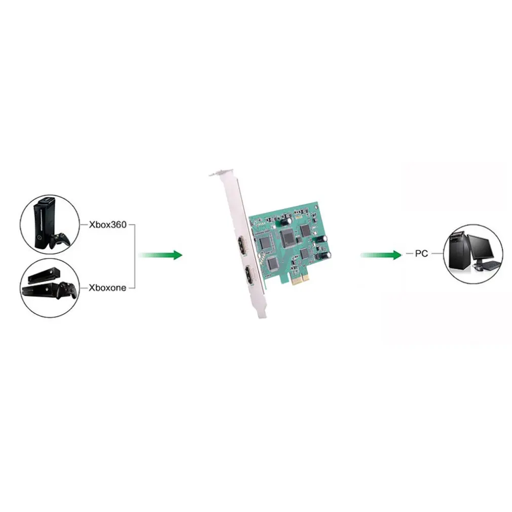 Плата видеозахвата высокой точности PCI-E HDMI Карта видеозахвата Live Capture Box Карта видеозахвата