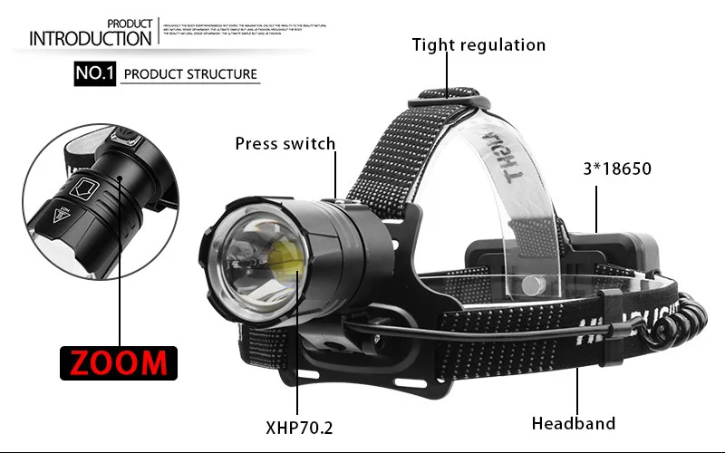 Фонарь на голову xhp70.2, мощный светодиодный фонарь на голову, зарядка через USB, фара XHP70/XHP50, налобный фонарь 18650, охотничий водонепроницаемый фонарь с зумом