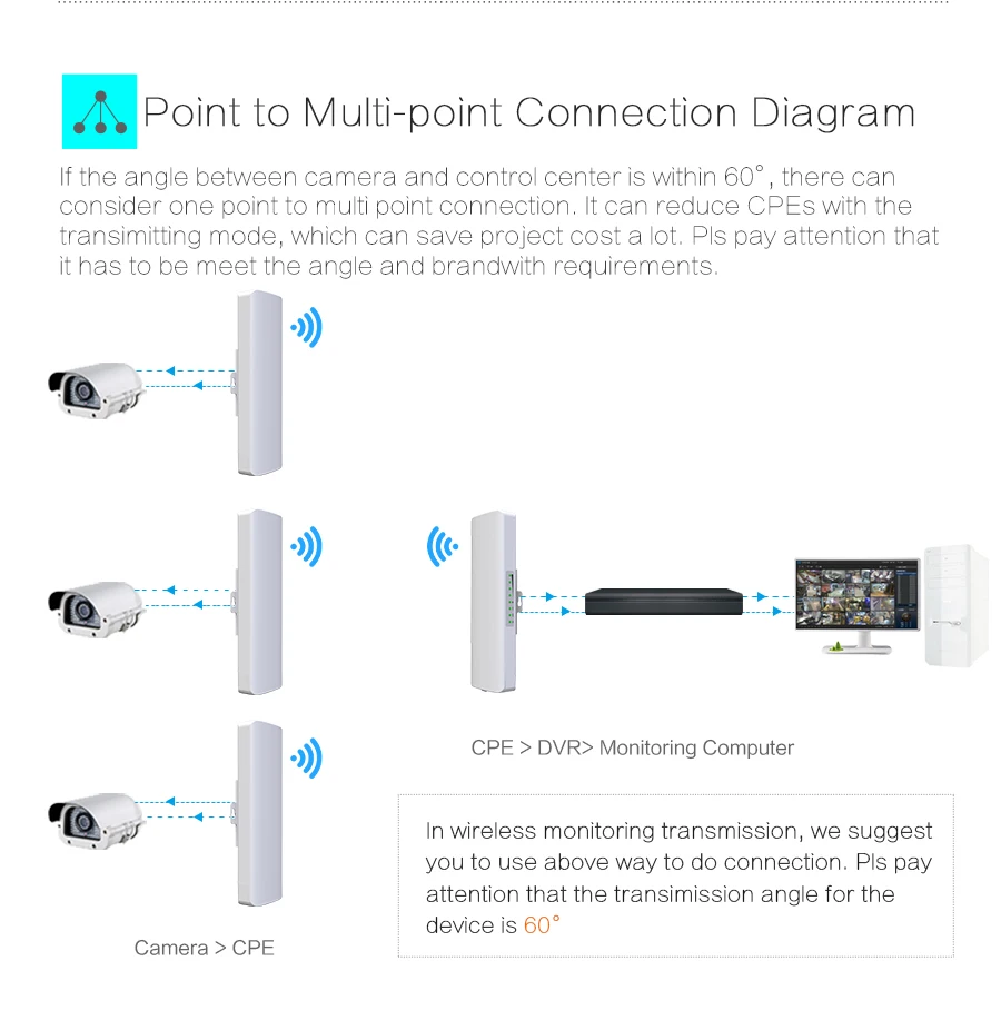 COMFAST 300 Мбит/с Открытый CPE 5,8 Г/2,4 г Wi-Fi мост 2-5 км встроенный сторожевой чип удлинитель приемник CPE 48 в POE Wi-Fi маршрутизатор 1 пара