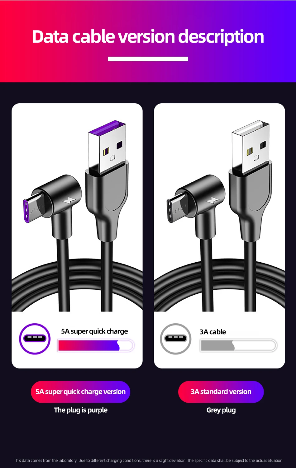 5A USB 3,1 type-C кабель 2 м 3 м для huawei P9 P20 Mate9 Pro Mate10 USB-C Быстрая зарядка для samsung S9 S8 Gomito супер зарядный кабель