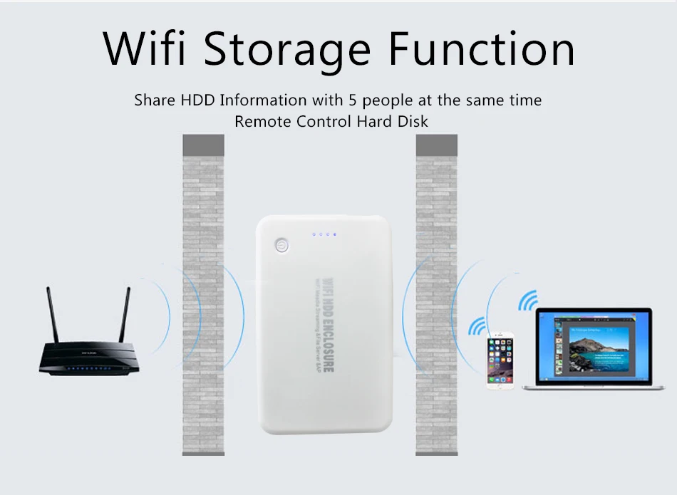 Портативный WIFi чехол пластиковый usb 3,0 костюм 2,5 ''hdd ssd чехол для sata power bank 4000mh с wifi hdd корпус