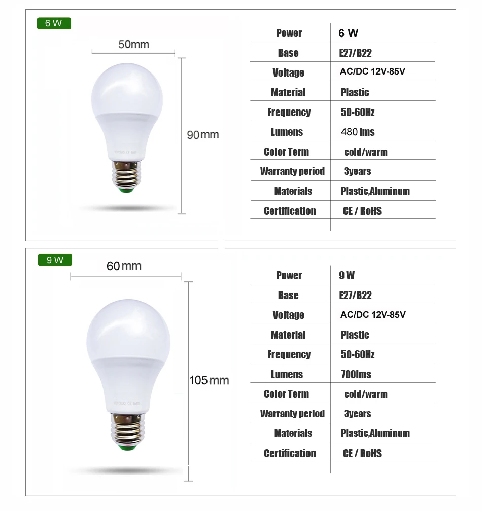 [Yoyoluo] светодиодный Лампа AC/DC 12V 24V 36V E27 3 Вт, 6 Вт, 9 Вт, 12 Вт, 15 Вт энергосберегающие лампы лампада 12 Вольт светодиодный светильник лампы для напольный светильник Инж