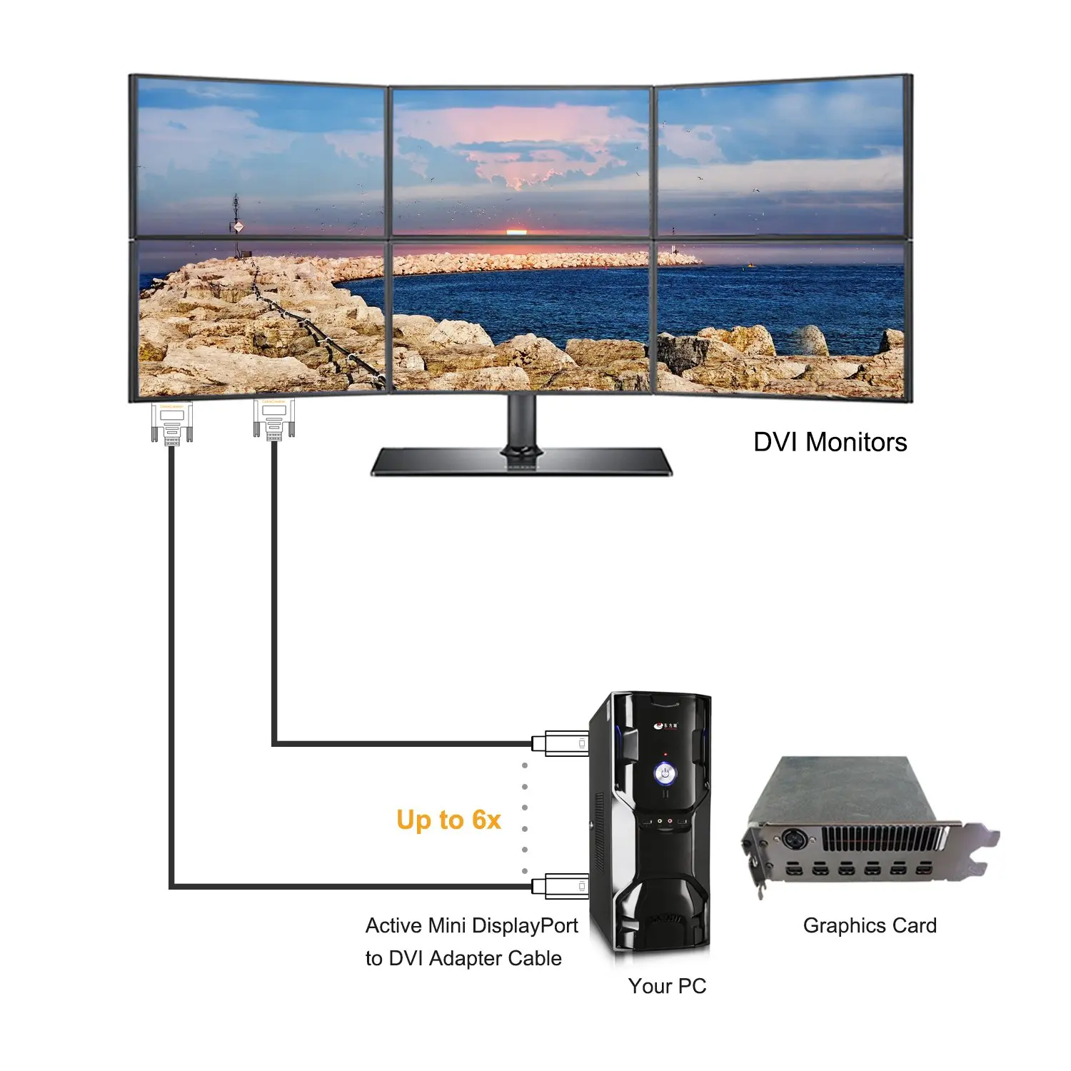Mini DP to DVI JORINDO (Active) DisplayPort кабель (совместимый с портом Thunderbolt) 6 футов белый