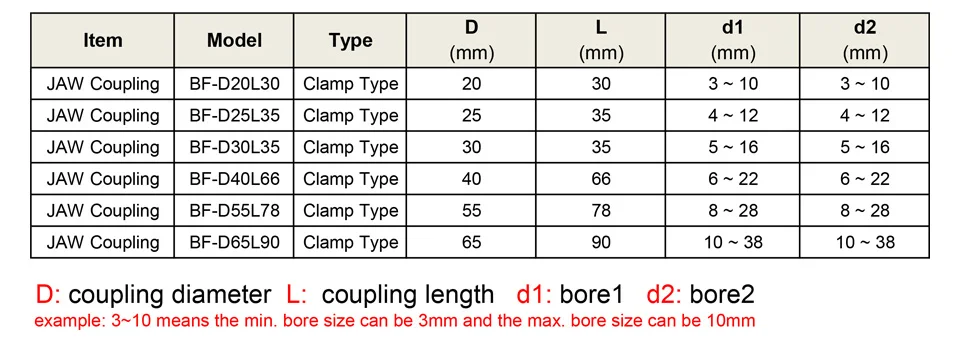 BF-bore-size