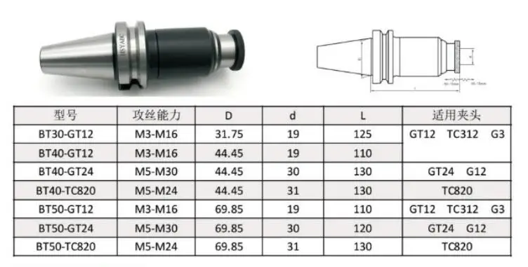 BT30 BT40 GT12 GT24 защита от перегрузки нарезающие патроны обрабатывающего центра держатель инструмента плавающий телескопический