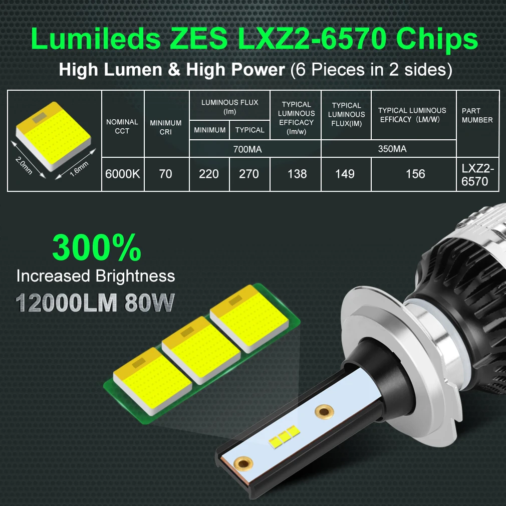 2 шт. H4 H7 Led H1 H11 H8 Led с Lumileds ZES чипы Canbus H3 HB4 HB3 H27 80 Вт 12000LM Автомобильные фары лампы Авто Лампа автомобили