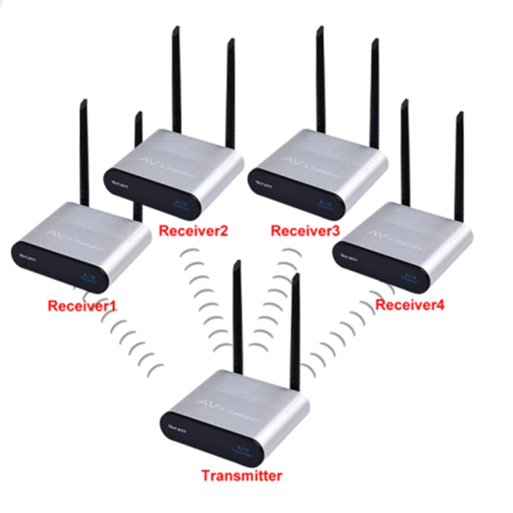 

Video Stereo Music Adapter Strong Signal Easy Operation Useful Audio Transmitter Set Wireless Receiver For TV Box Equipment Kit