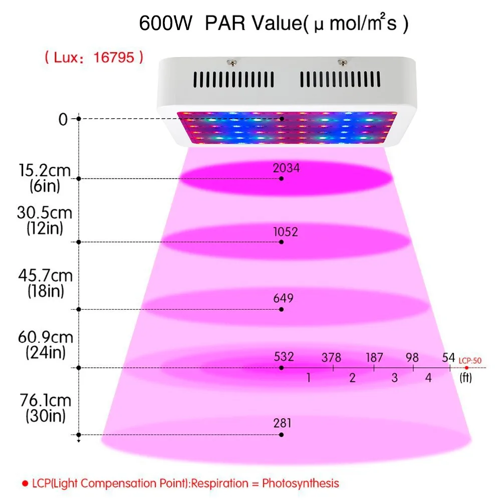 Фито лампа 600 Вт полный спектр светодиодный растительный свет Высокая мощность растительный свет для внутреннего медицинского сада