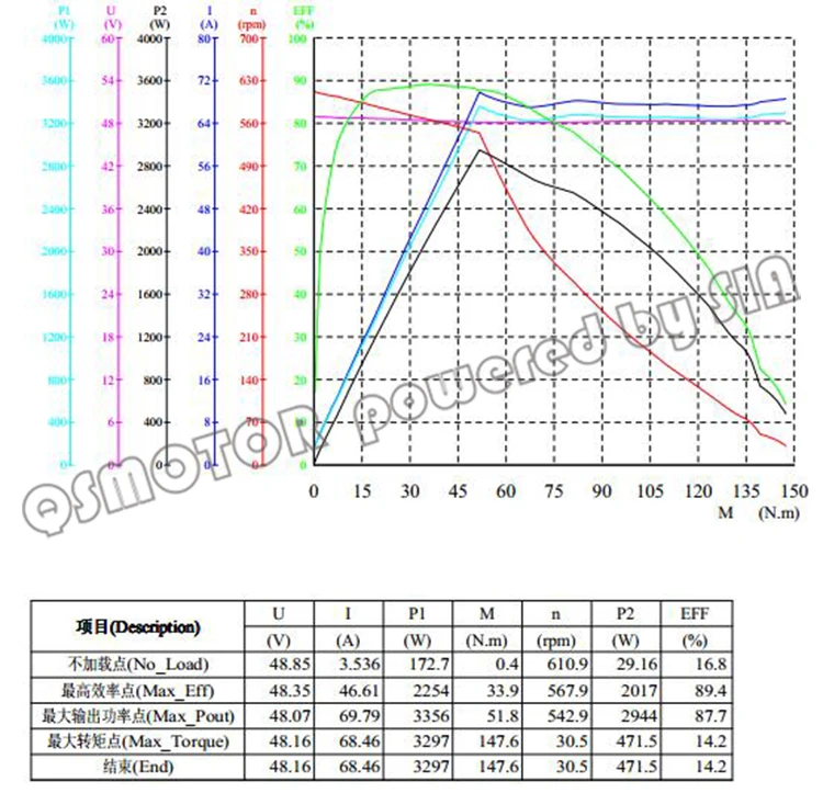 Мотор Ступицы электрического велосипеда 2000W 205(45 H) V3 CE одобренный мотор