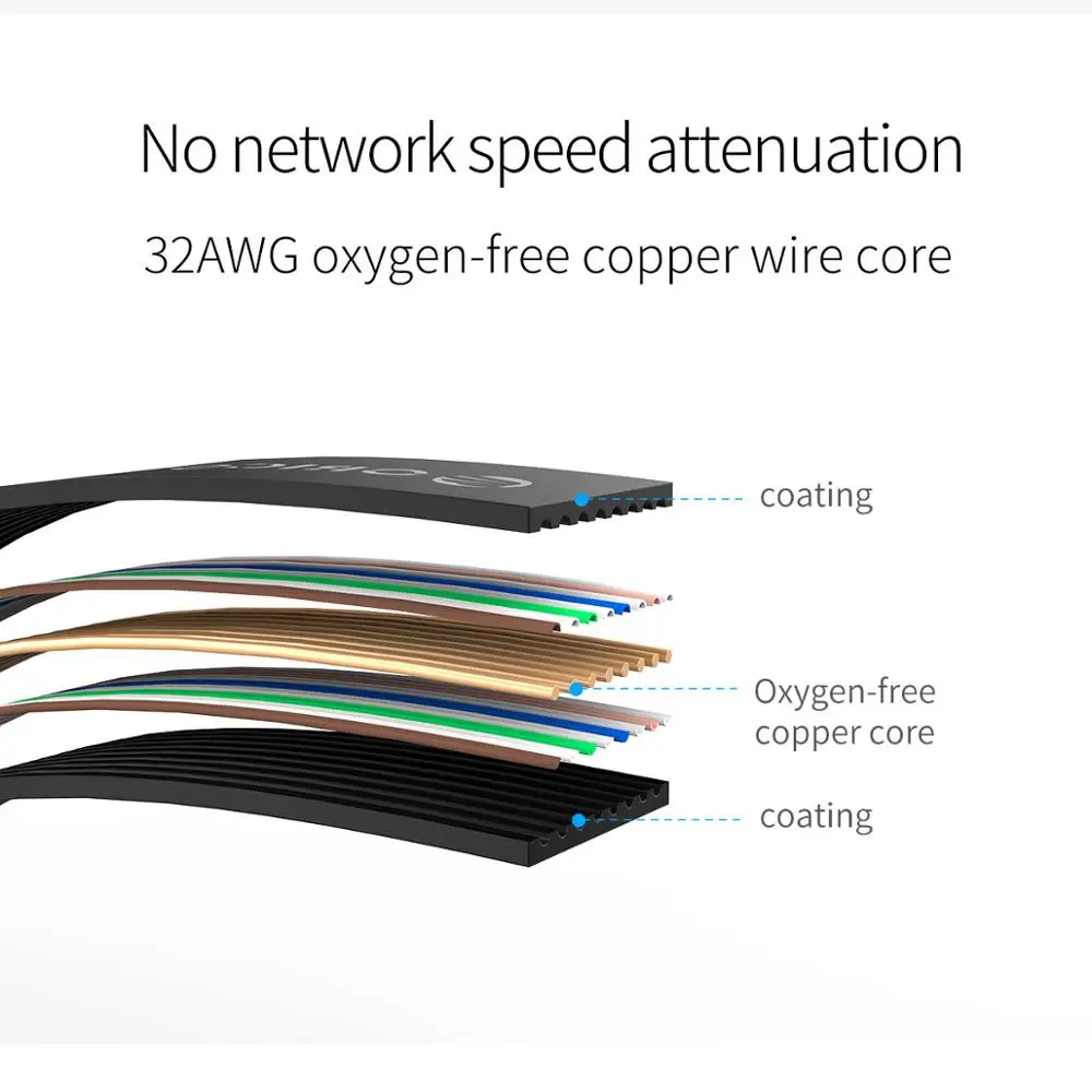 Ethernet кабель ORICO CAT6 сетевой патч корд CAT 6 RJ45 250 МГц 1000 Мбит/с|cord|cord cable |