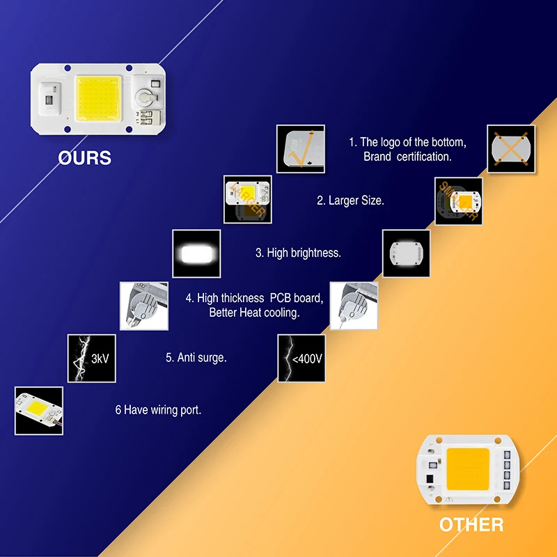 Светодиодный чип COB с регулируемой яркостью 50 Вт 30 Вт 20 Вт 110 220 В Smart IC без необходимости чип драйвера для DIY Светодиодный прожектор Прожектор Наружный свет выращивание бисера