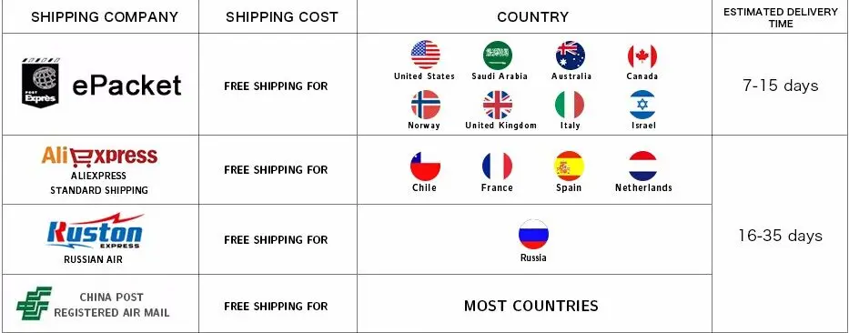 shipment