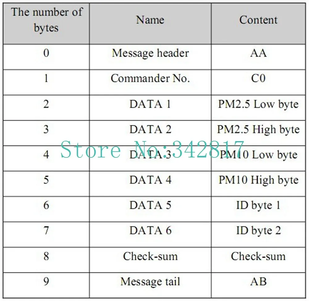 Nova PM сенсор SDS011 Высокоточный лазер pm2.5 Датчик качества воздуха модуль супер пыли датчики, цифровой выход