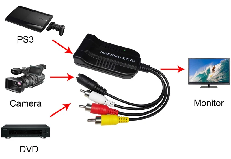 HDMI К AV CVBS S-video конвертер адаптер композитный R L аудио высокой четкости мультимедиа Interface 1080P видео конвертер коробка