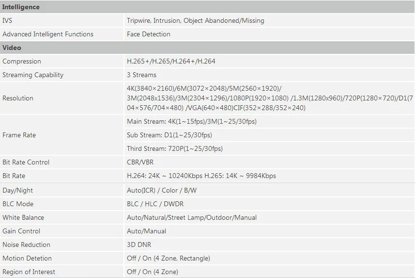 IPC-HDBW5830R-Z spec3