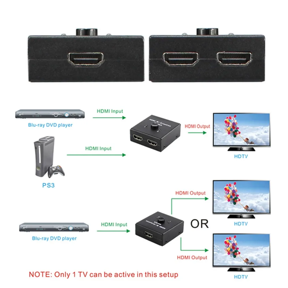 Bi-Directional 2x1 HDMI Switcher 1 x 2 HDMI Splitter Smart AB Switch Support 1080P 3D 4K*2K HDMI Switcher For XBox PS3 PS4 HDTV