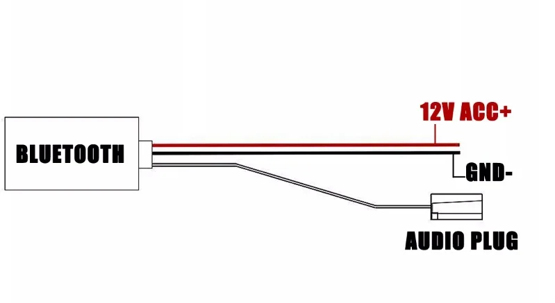 32-КОНТАКТНЫЙ модуль bluetooth аудио Aux Кабель-адаптер для Audi A3 A4 A6 A8 TT R8 RNS-E