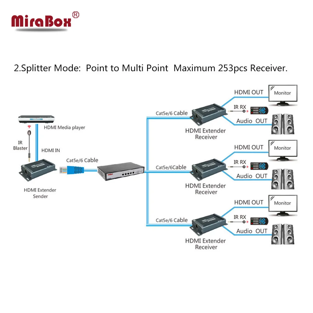 HSV891-IR HDMI удлинитель по TCP IP с ИК-управлением и 3,5 мм аудио разъем HDMI передатчик и приемник 1080P через UTP/STP Rj45