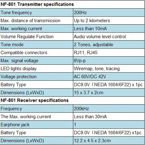 NOYAFA NF-801 Tone генератор зонд сетевой телефонный кабель провода трекер RJ45 RJ11 Pin-to-Pin тестирование