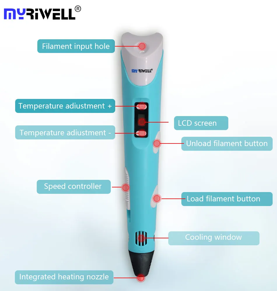 myriwell 3D Ручка 3d Ручка для печати с PLA и ABS нитью с экраном дисплея++ подставка для ручек+ 20 листов узора