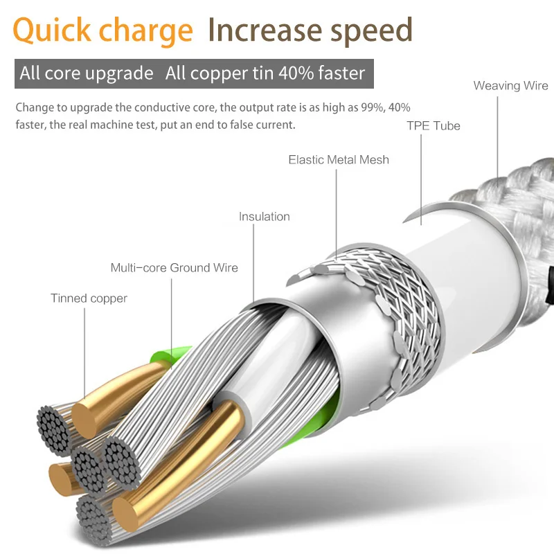 Тип usb C кабель usb type-c функцией быстрой зарядки кабель Тип-C 3,1 кабеля для передачи данных телефона Зарядное устройство для samsung S10 A50 A70 Xiaomi 9 8 MiX3 huawei адаптер