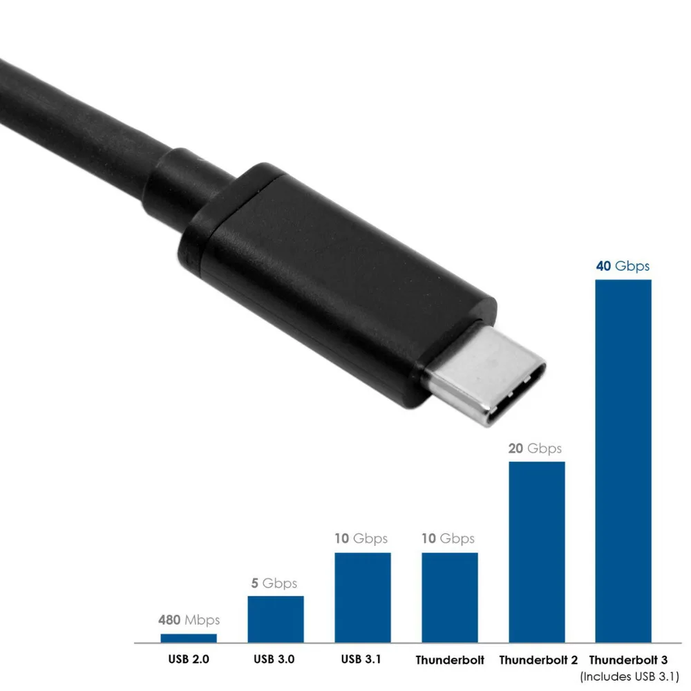  Thunderbolt 3 zu PCI Express PCI-E zu NGFF M-schlüssel NVME AHCI SSD Konvertieren Fall Patrone
