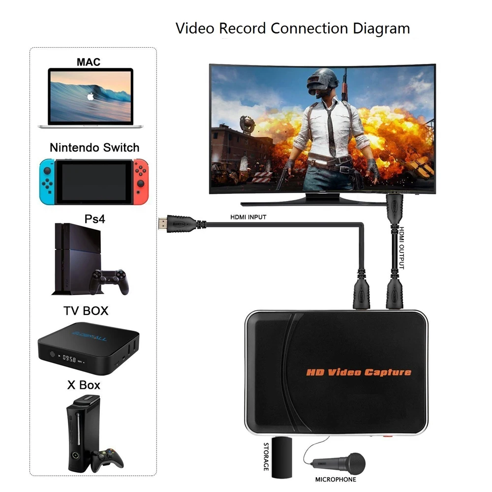 Ezcap280HB HD видео игра захвата карты конвертировать HDMI в + Mic/USB флэш диск для игрового