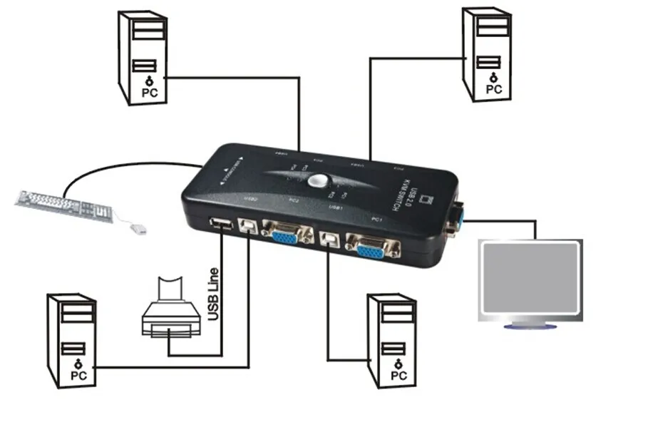 Новый USB2.0 KVM Switch 4 Порты селектор VGA печати Авто-переключатель монитор Box VGA Splitter V322 USB 2,0 kvm-переключатель