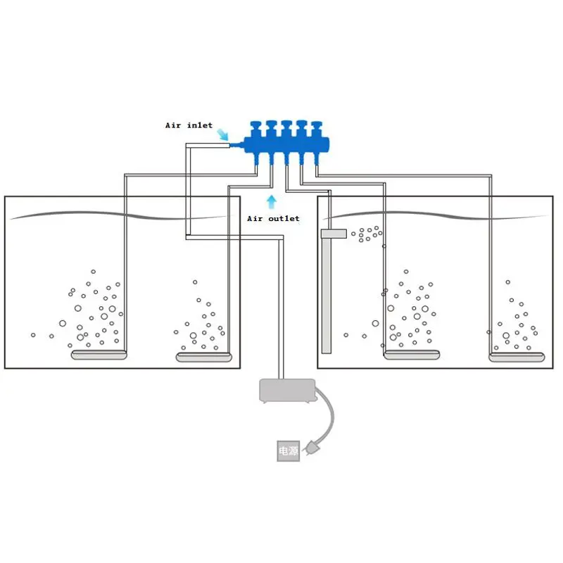 4/6/8/10/12 глав аквариум воздушный поток Управление впускная труба дистрибьютор аквариум сплиттер Аксессуары для молокоотсосов