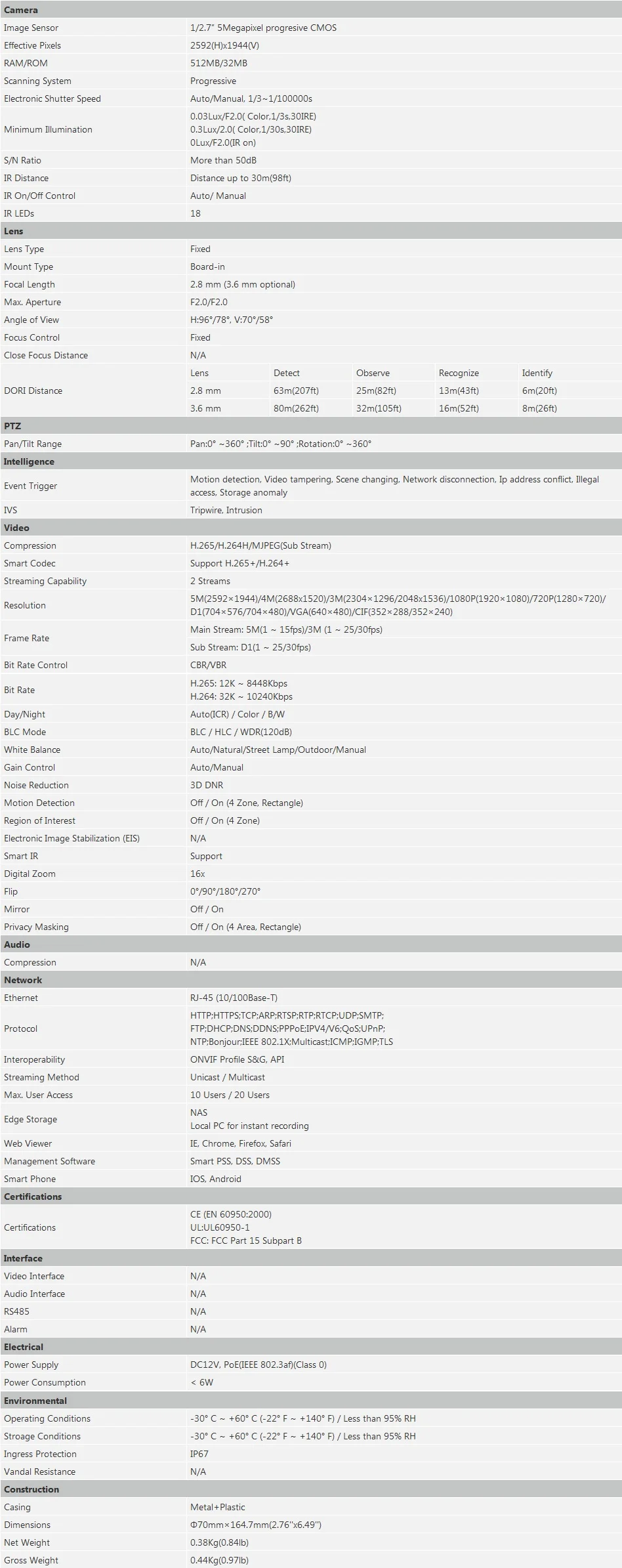 IPC-HFW1531S Specifications