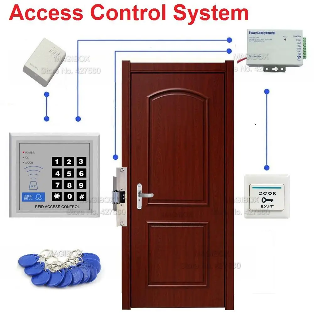 

Door RFID ID/EM Access Control System Kit Electric Strike Lock +Power Supply+ Switch