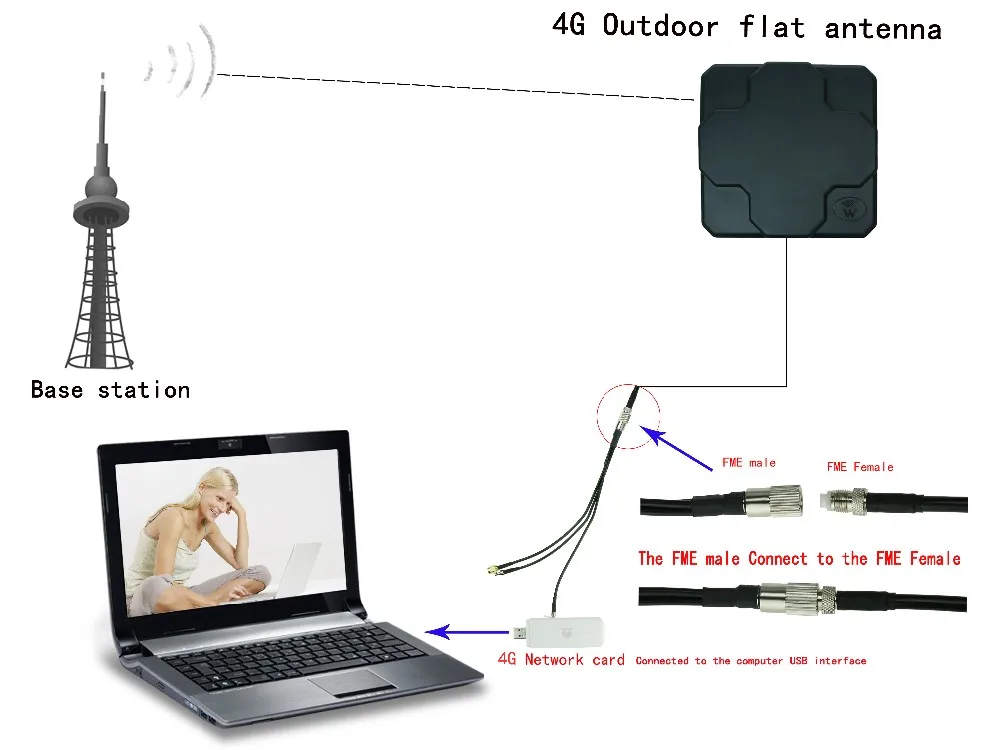 18dbi 697-2700 Mhz наружная 3g 4G 2G антенна для роутера 4G LTE антенна 4G маршрутизатор антенна панельная направленная антенна ok SMA разъем