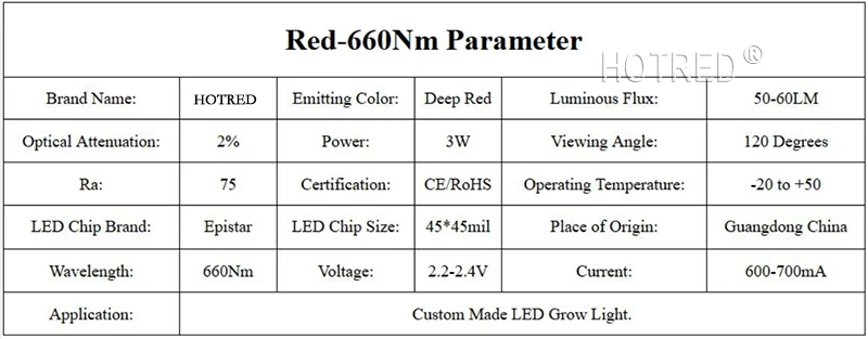 100 шт 660nm 3W42mil 2,4 V 700mA EPI светодиодный S темно-красный светодиодный диоды завод расти светодиодный светать часть