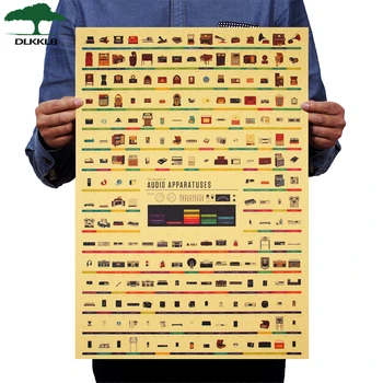 

DLKKLB Retro Radio Poster 51.5x36cm Vintage Style Radio Evolution Wall Sticker Kraft Paper Bar Cafe Home Decorative Painting