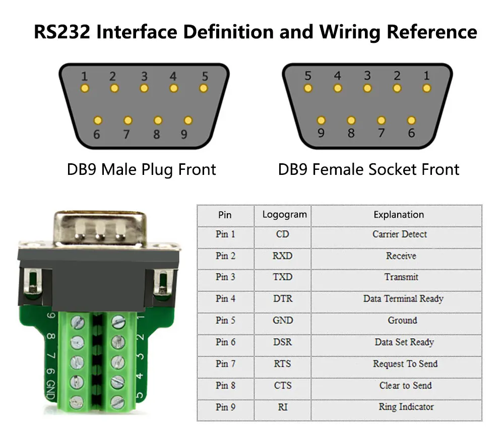 DB151