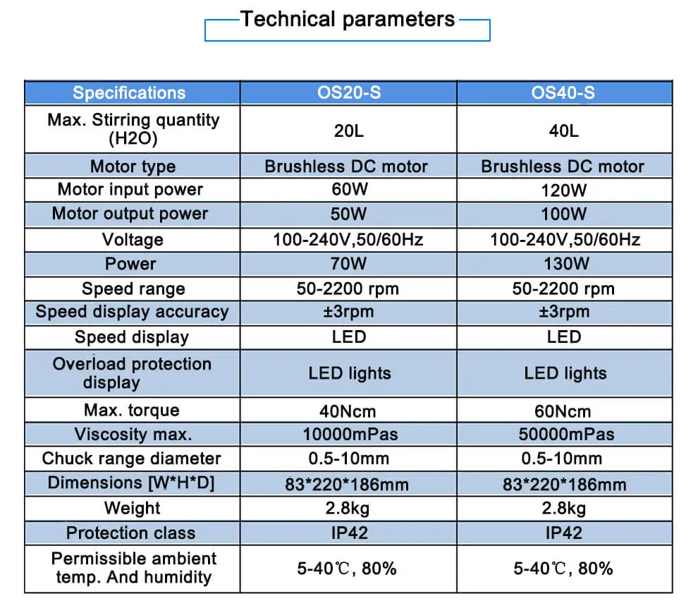 OS20-S LED Digital Overhead Stirrer-7