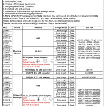 2шт сканер штрих-кода PS2-to-USB кабель, 2 м(7 футов), для HHP 1900g, 1300g, 1400g, 1200g, 1250g, PS2-to-USB интерфейс