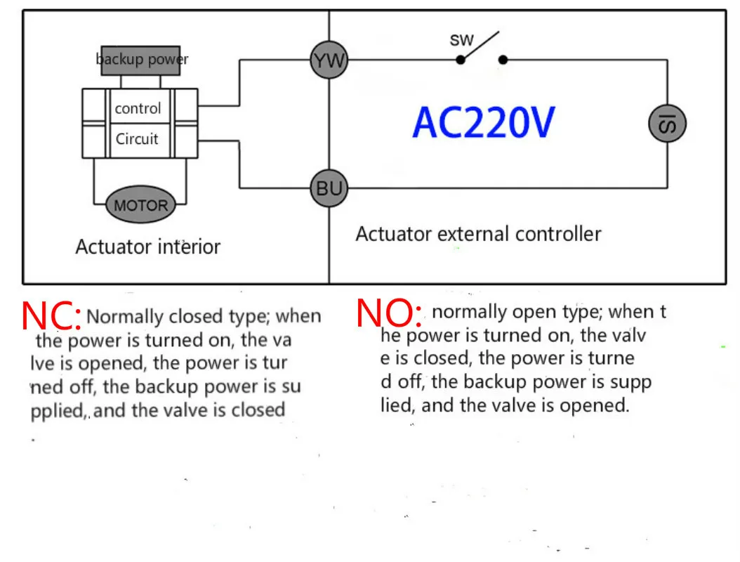 AC100-230V AC DC9-30V с дистанционным управлением Электрический моторизованный шаровой клапан 2-управление с помощью проводов нормально открытый нормально закрытый клапан