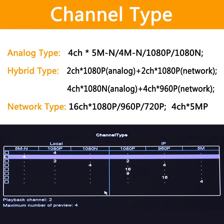 5M N 5 в 1 4CH AHD/TVI/CVI/CVBS/IP DVR видеорегистратор безопасности CCTV P2P VGA HDMI для ip камеры