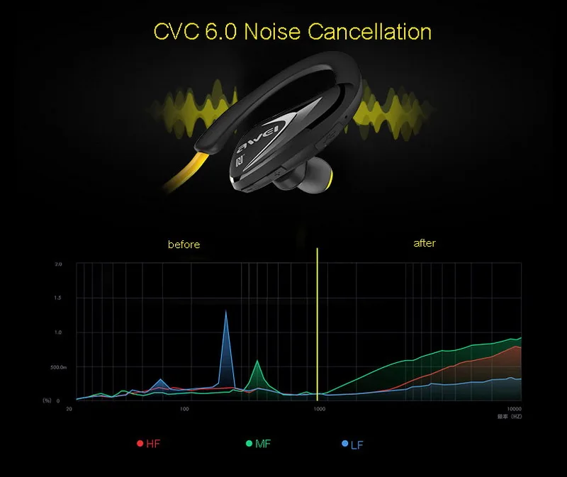 original-Awei-Sports-Headphone-wireless-bluetooth-earphone-with-NFC-CVC6-noise-cancellation-2