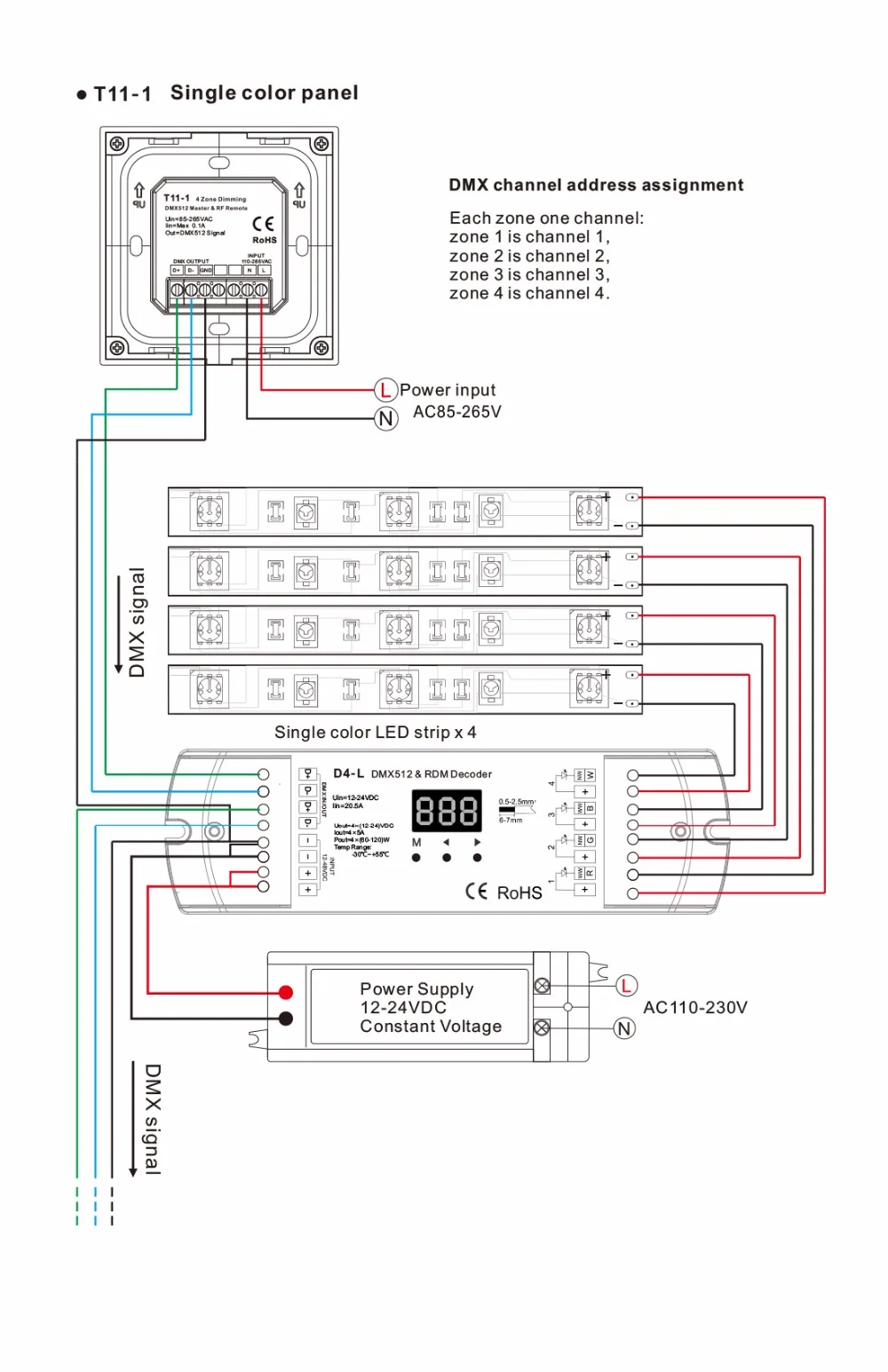 Настенный DMX512 Контроллер Сенсорная панель 4 зоны один цвет/двойной цвет/RGB/RGBW DMX512 мастер диммер AC85-265V