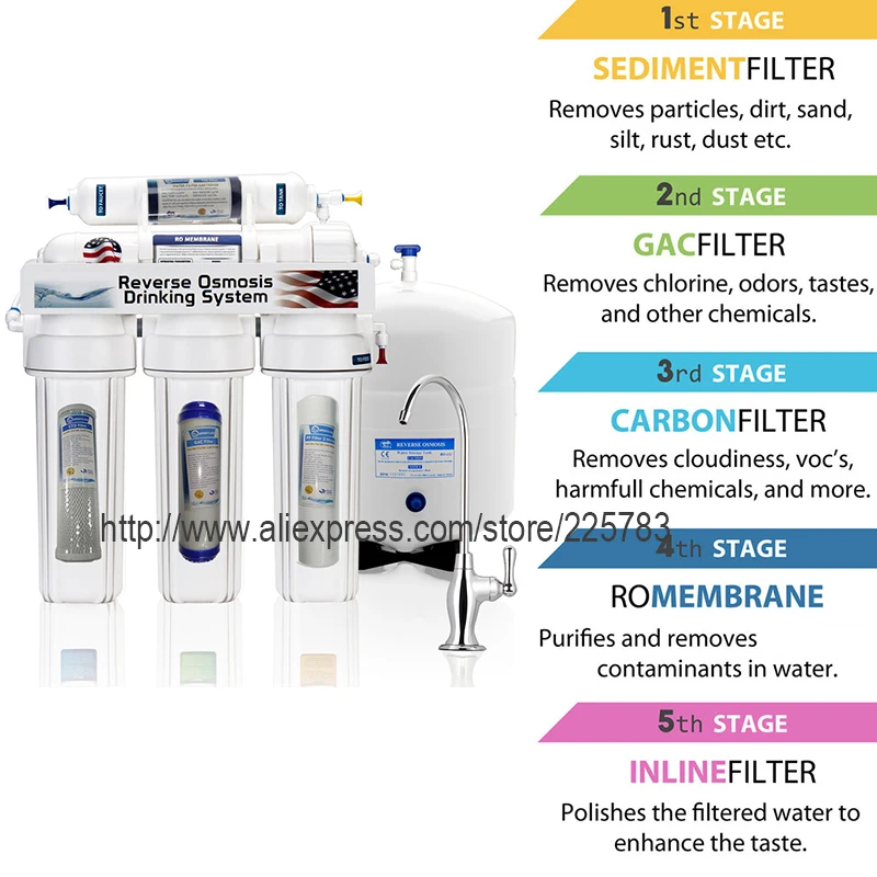 10 Cal T33 z 2 sztuk montaż oczyszczania wody INLINE kokosowego węgla Post wody filtr 5 mikronów filtr węglowy do odwróconej osmozy 5 10 Cal T33 z 2 sztuk montaż oczyszczania wody INLINE kokosowego węgla Post wody filtr 5 mikronów filtr węglowy do odwróconej osmozy 5