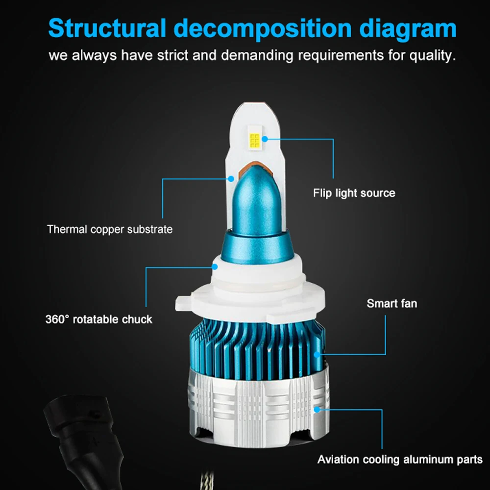 Led H7 Автомобильные светодиодные лампы для фар CSP чип Мотоцикл авто лампа h7 Мини