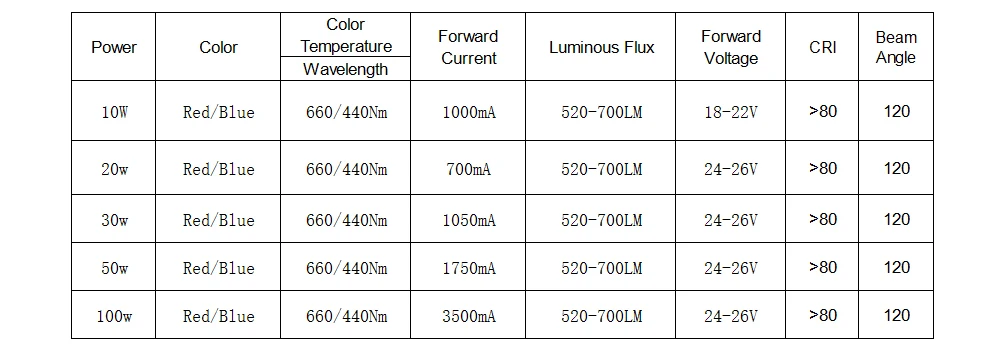 10-100W